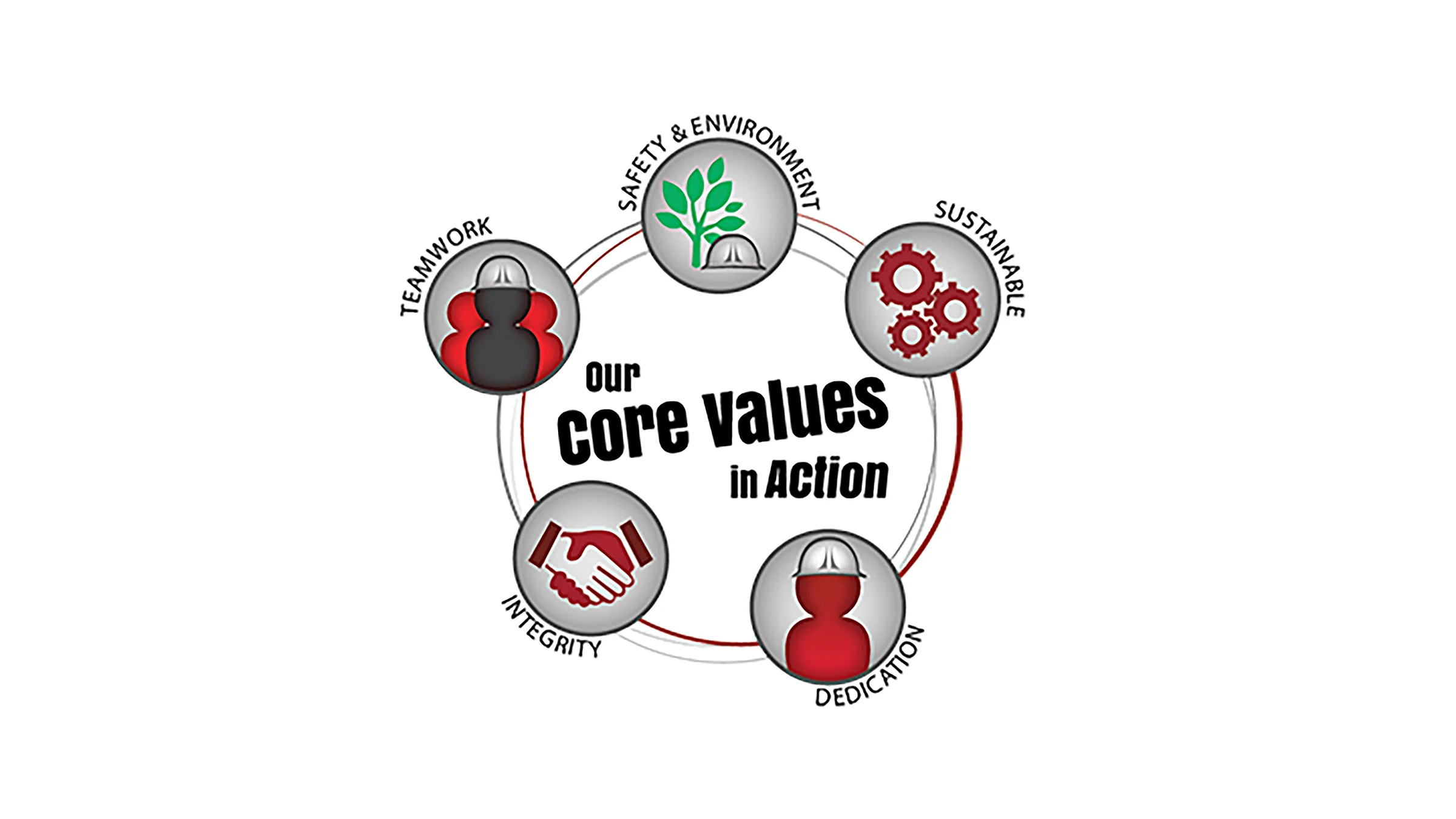 Michels Core Values logo