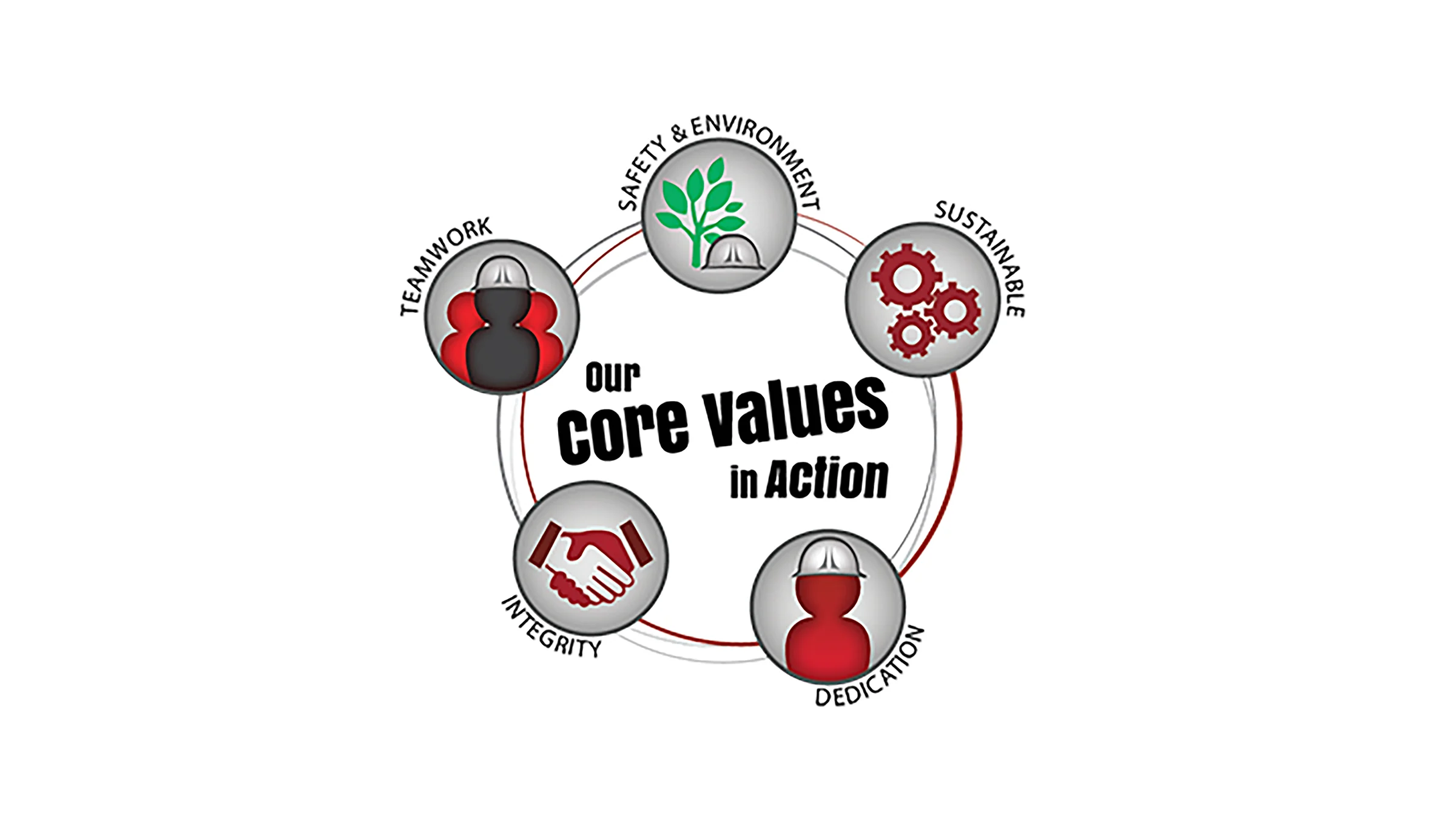 Core values logo